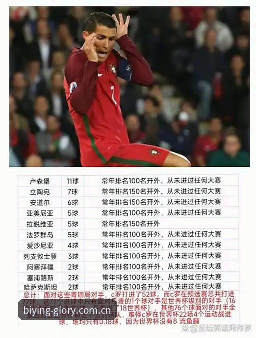 读懂C罗压力，掌握世界杯前锋进球节奏的观赛实用指南
