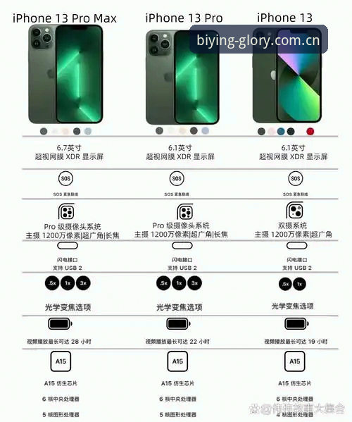 为什么说CN必赢苹果数据页对比，是双端用户最该看的赛前指南？